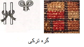 Knoten in persischen Teppichen