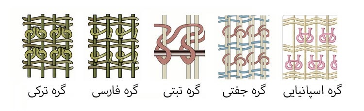 گره در فرش ایرانی